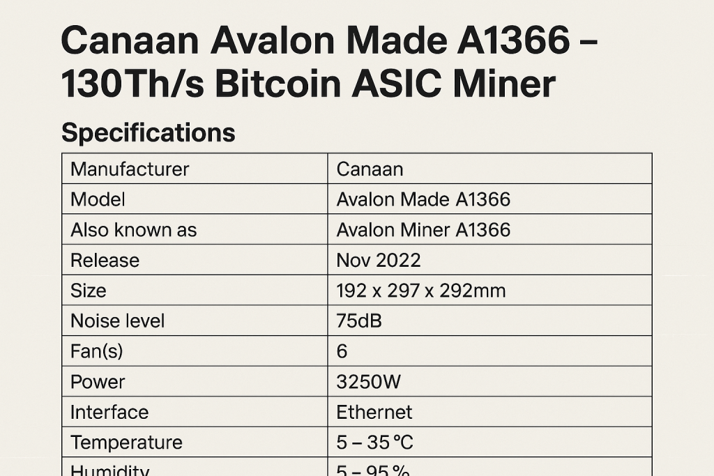 Canaan Avalon Made A1366