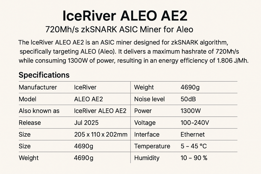 IceRiver ALEO AE2
