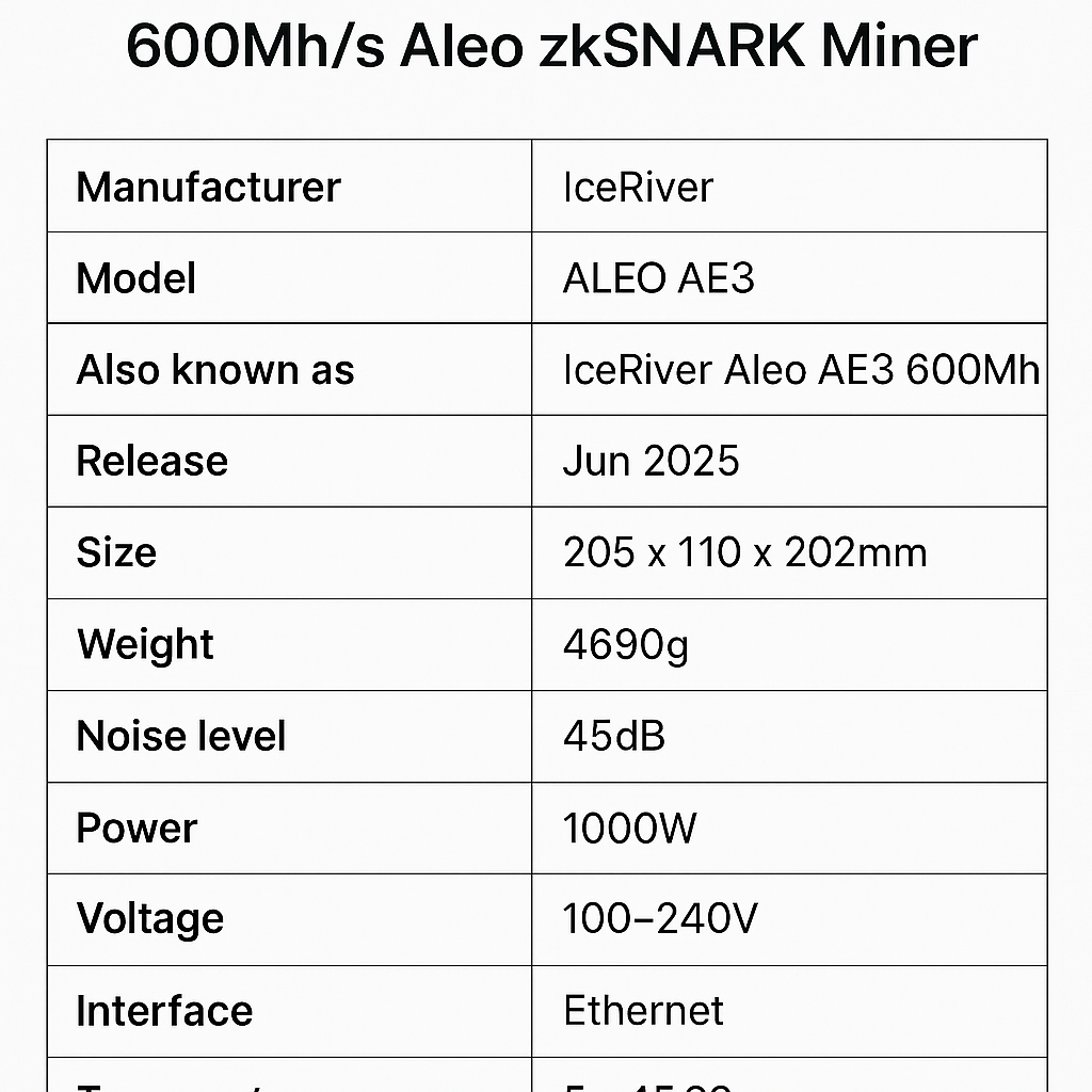 IceRiver ALEO AE3